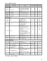 Предварительный просмотр 87 страницы Zelmer 880.0LCD User Manual