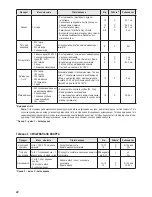 Предварительный просмотр 42 страницы Zelmer 882.3 User Manual