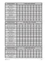 Preview for 5 page of Zelmer bm1400 User Manual