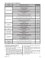 Preview for 9 page of Zelmer bm1400 User Manual