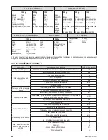 Предварительный просмотр 20 страницы Zelmer bm1400 User Manual