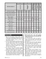 Preview for 29 page of Zelmer bm1400 User Manual