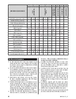 Preview for 40 page of Zelmer bm1400 User Manual