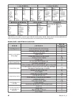 Preview for 42 page of Zelmer bm1400 User Manual