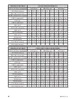 Preview for 62 page of Zelmer bm1400 User Manual