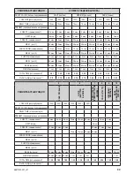 Предварительный просмотр 63 страницы Zelmer bm1400 User Manual