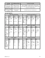 Предварительный просмотр 65 страницы Zelmer bm1400 User Manual