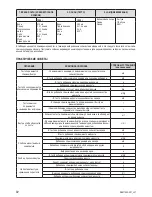 Preview for 66 page of Zelmer bm1400 User Manual