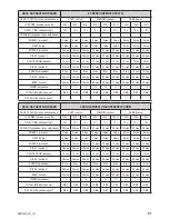 Preview for 75 page of Zelmer bm1400 User Manual