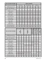 Preview for 76 page of Zelmer bm1400 User Manual