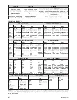 Предварительный просмотр 78 страницы Zelmer bm1400 User Manual