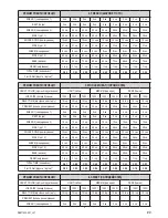 Preview for 87 page of Zelmer bm1400 User Manual