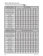 Preview for 98 page of Zelmer bm1400 User Manual