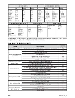 Предварительный просмотр 102 страницы Zelmer bm1400 User Manual