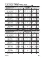 Предварительный просмотр 109 страницы Zelmer bm1400 User Manual