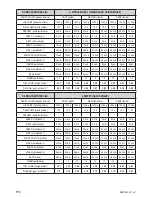 Предварительный просмотр 110 страницы Zelmer bm1400 User Manual