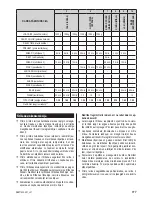 Preview for 111 page of Zelmer bm1400 User Manual