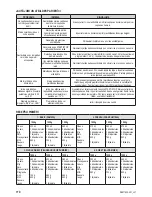 Preview for 112 page of Zelmer bm1400 User Manual