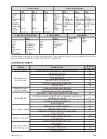 Preview for 113 page of Zelmer bm1400 User Manual