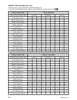 Предварительный просмотр 120 страницы Zelmer bm1400 User Manual