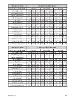 Preview for 121 page of Zelmer bm1400 User Manual