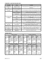 Предварительный просмотр 123 страницы Zelmer bm1400 User Manual