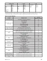 Preview for 135 page of Zelmer bm1400 User Manual