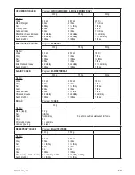 Preview for 15 page of Zelmer bm1600 User Manual