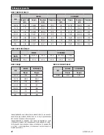 Предварительный просмотр 34 страницы Zelmer BS1800 User Manual