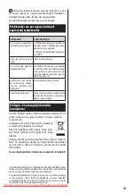 Preview for 21 page of Zelmer Clarris User Manual