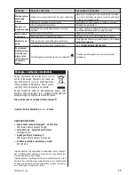 Preview for 15 page of Zelmer CM2004M Quatro User Manual