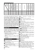 Preview for 34 page of Zelmer Eco Power VC3100 User Manual