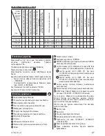 Предварительный просмотр 43 страницы Zelmer Flooris User Manual