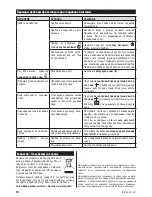 Preview for 50 page of Zelmer IR8100 User Manual