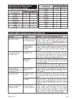 Preview for 17 page of Zelmer je1200 User Manual