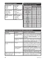 Preview for 44 page of Zelmer je1200 User Manual