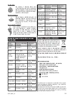 Предварительный просмотр 5 страницы Zelmer jp1300 User Manual