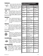 Предварительный просмотр 35 страницы Zelmer jp1300 User Manual