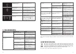 Preview for 49 page of Zelmer MAESTRO BARISTA ZCM8121 User Manual