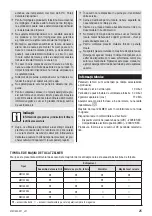 Preview for 19 page of Zelmer MM1200 Manual