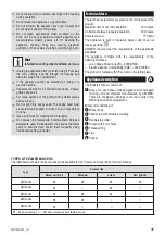 Preview for 25 page of Zelmer MM1200 Manual