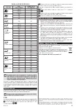 Preview for 43 page of Zelmer MW4163LS User Manual