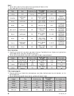 Предварительный просмотр 40 страницы Zelmer SC1002 User Manual