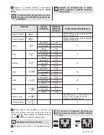 Preview for 20 page of Zelmer sc1600-001 User Manual