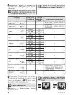 Preview for 28 page of Zelmer sc1600-001 User Manual