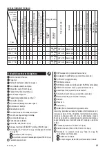 Preview for 19 page of Zelmer Solaris Twix 5500.0 HT User Manual