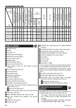 Preview for 52 page of Zelmer Solaris Twix 5500.0 HT User Manual