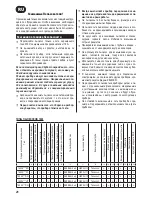 Предварительный просмотр 24 страницы Zelmer Syrius User Manual