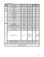 Предварительный просмотр 15 страницы Zelmer ZAF2000B User Manual