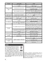 Предварительный просмотр 38 страницы Zelmer ZAF2000B User Manual